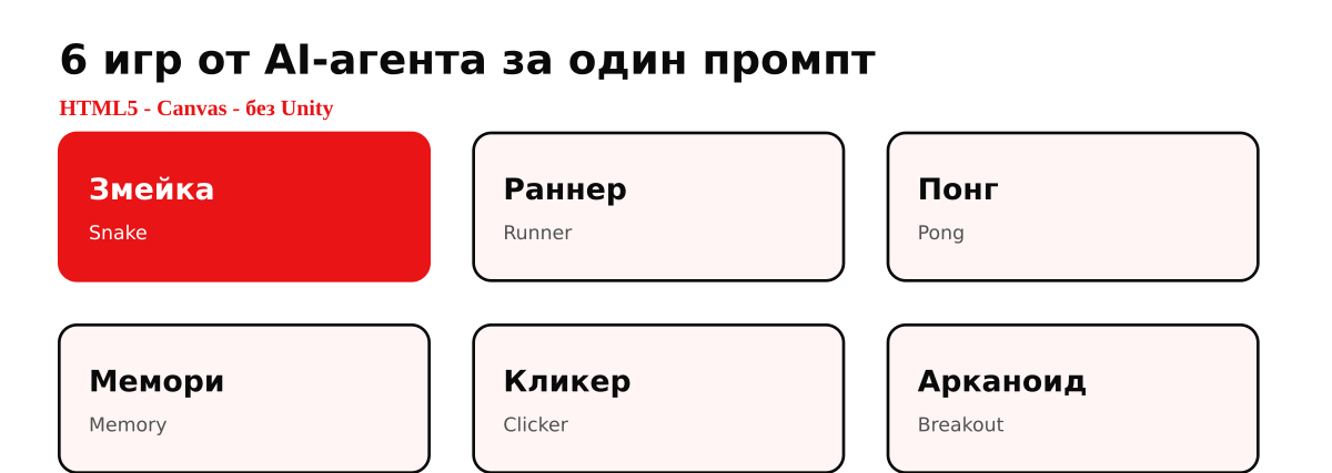 Игры от AI-агента: 6 примеров