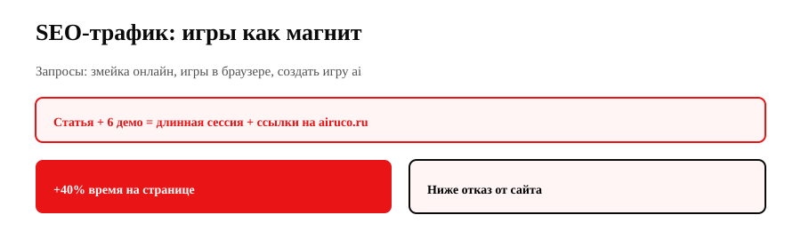 SEO-трафик: игры как магнит для сайта