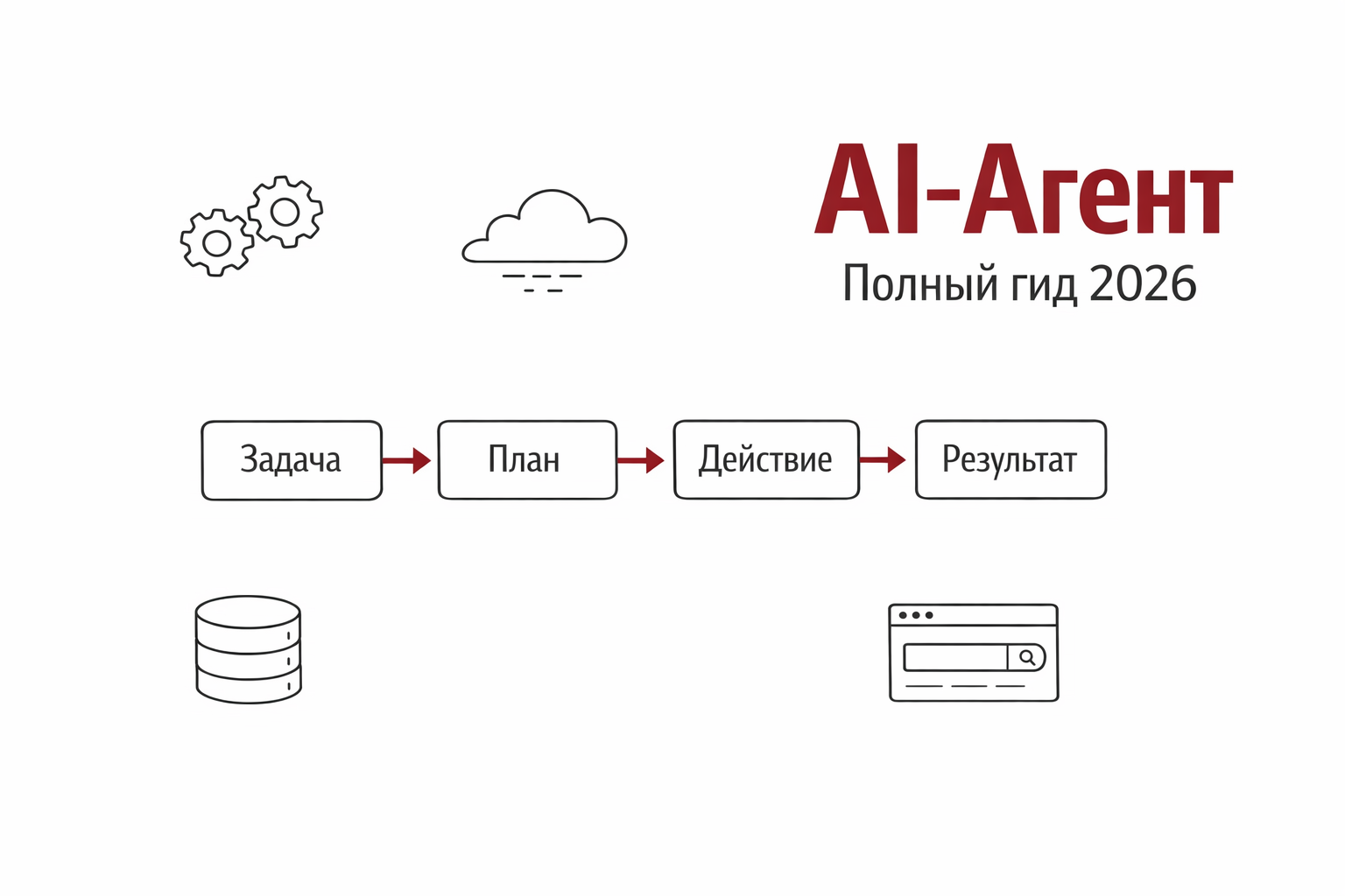 Схема AI-агента: Task → Plan → Act → Result