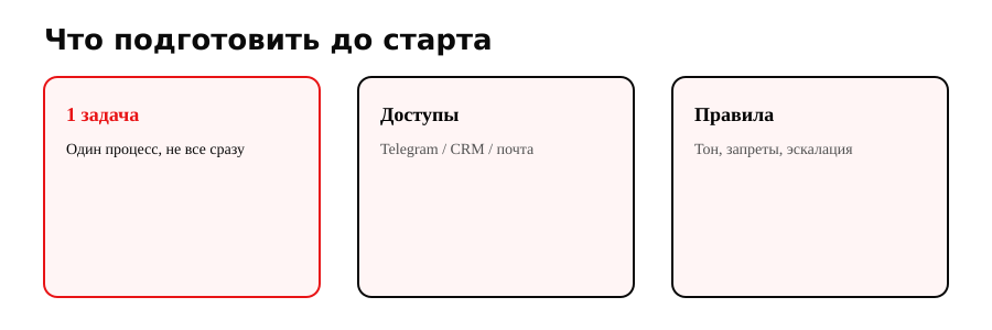 Инфографика: подготовка к созданию AI-ассистента