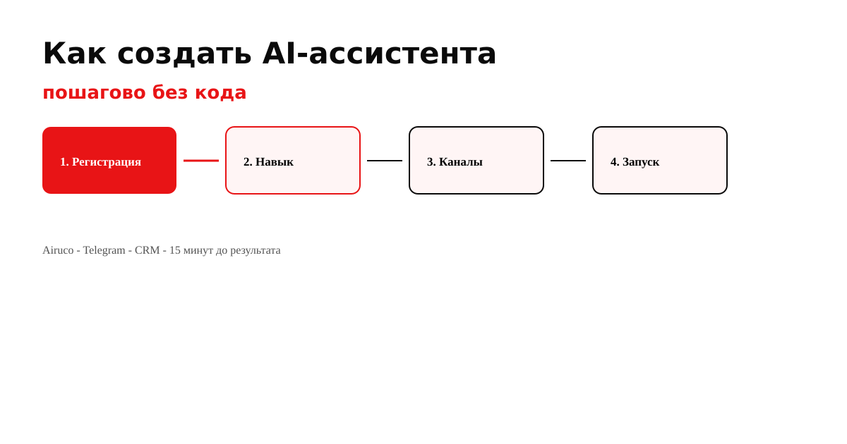 Как создать AI-ассистента пошагово на Airuco