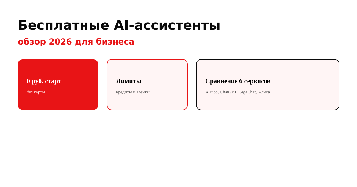 Бесплатные AI-ассистенты обзор